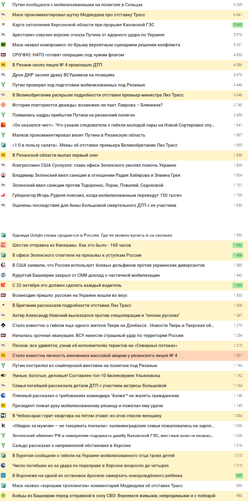 Новости России 21.10.2022